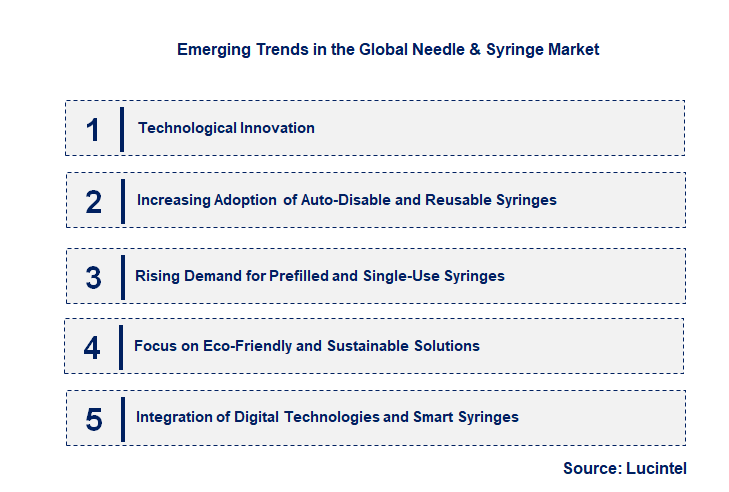 Emerging Trends in the Needle & Syringe Market